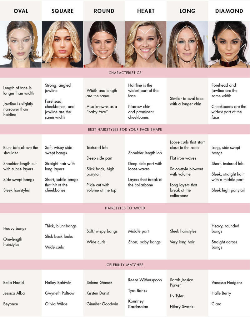 What Hairstyle Suits Me: Best Womens Hairstyles For Different Face Shapes