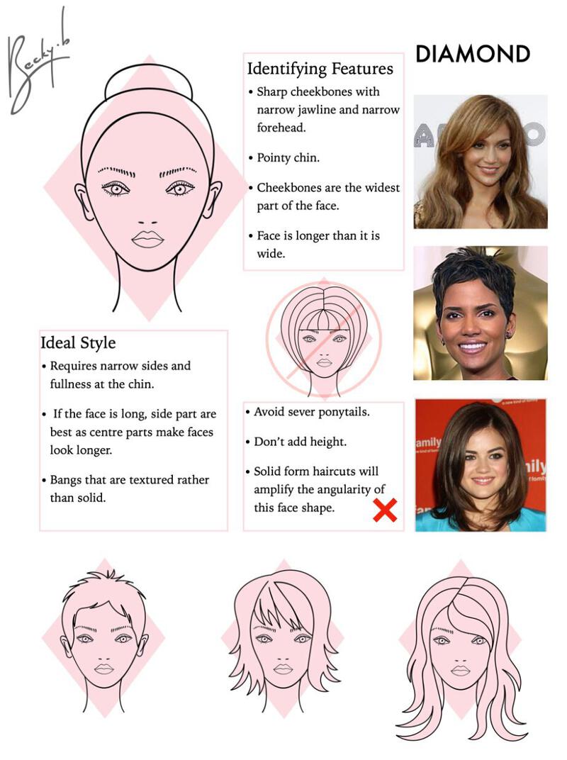 Best & Worst Haircuts For Diamond Face Shapes + Styling Tips