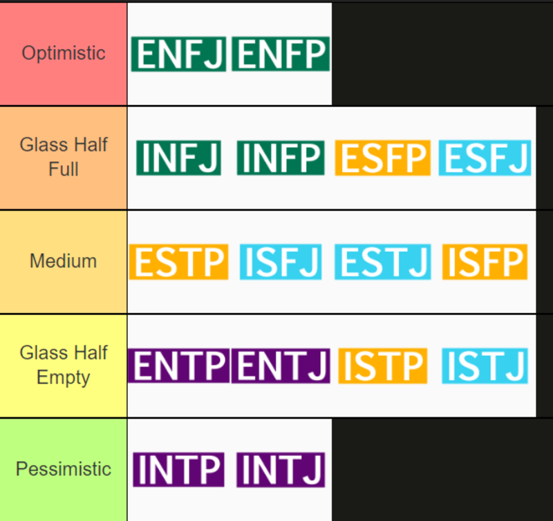Mbti types on how optimistic/pessimistic they are : r/mbti