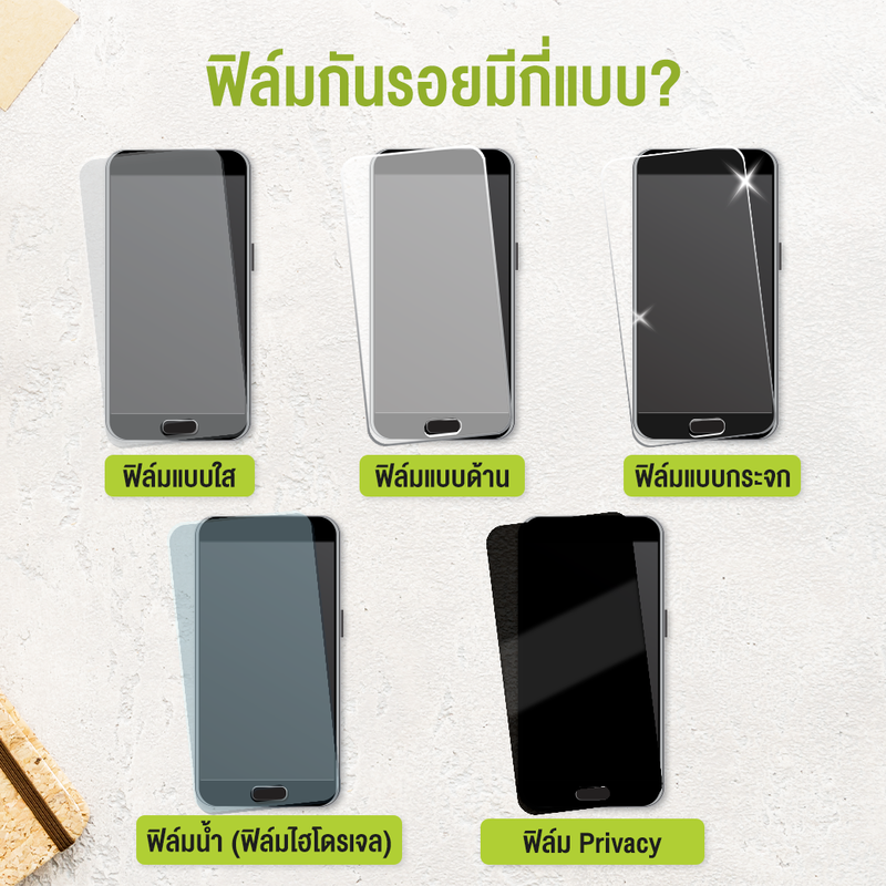 ต้องเลือกฟิล์มกันรอยแบบไหน ให้ตอบโจทย์ไลฟ์สไตล์ของคุณ