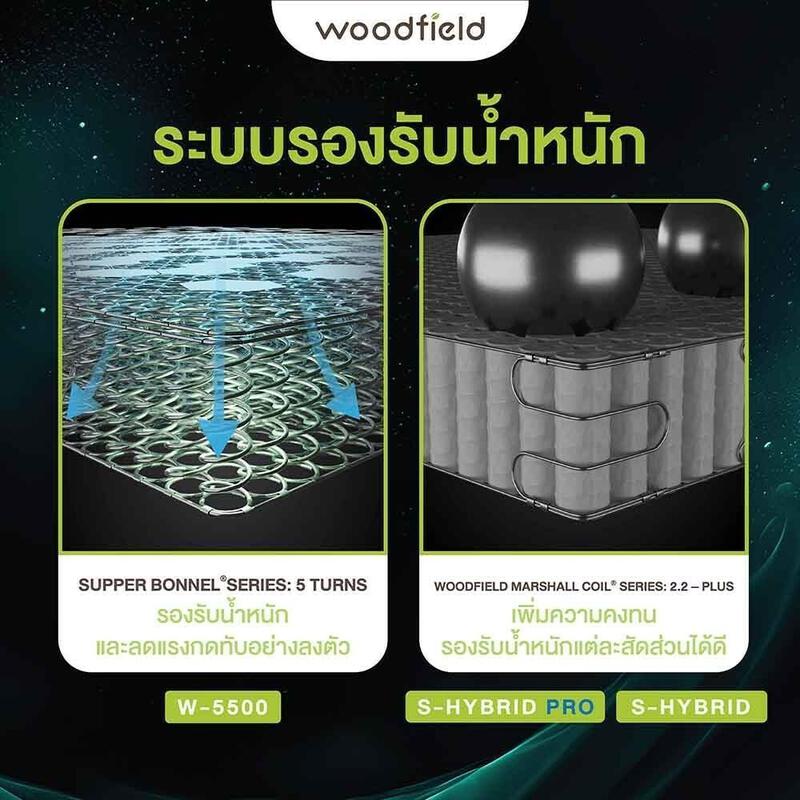 Product image Woodfield ที่นอนพ็อกเก็ตสปริง / สปริงอัจฉริยะ เสริมโฟม HD Comfort นุ่มสบาย แก้ปัญหาเหน็บชา ช่วยฟื้นฟูร่างกาย รุ่น W-5500 4