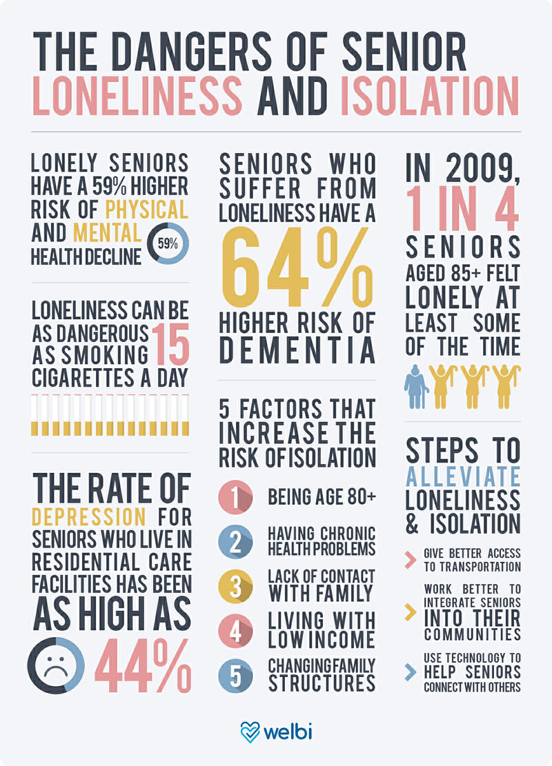 Why Loneliness is as Dangerous as 15 Cigarettes a Day for Older Adults | Welbi