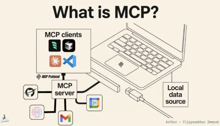 Apple เคยปฏิเสธการสร้างแชทบอท... แล้วอะไรคือ "สิ่งที่ Apple สร้างขึ้นมาแทน"?
