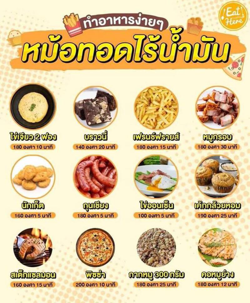 This may contain: the poster shows different types of food