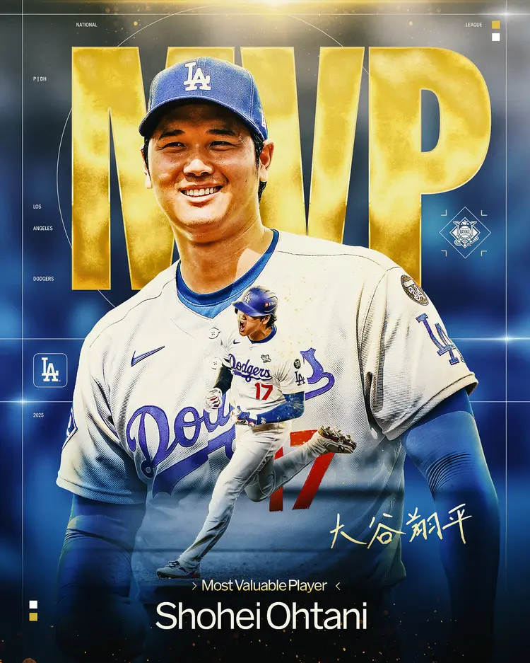 อีกครั้ง! Shohei Ohtani คว้า 2025 National League MVP แบบเอกฉันท์ – ซูเปอร์สตาร์ Dodgers ผงาดคว้ารางวัล MVP สมัยที่ 4 อย่างสง่างาม