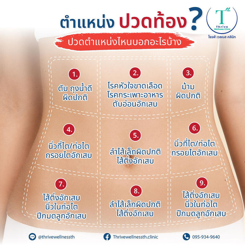 ปวดท้อง ท้องอืด ท้องผูก ปวดแบบนี้ปกติหรือเปล่า?