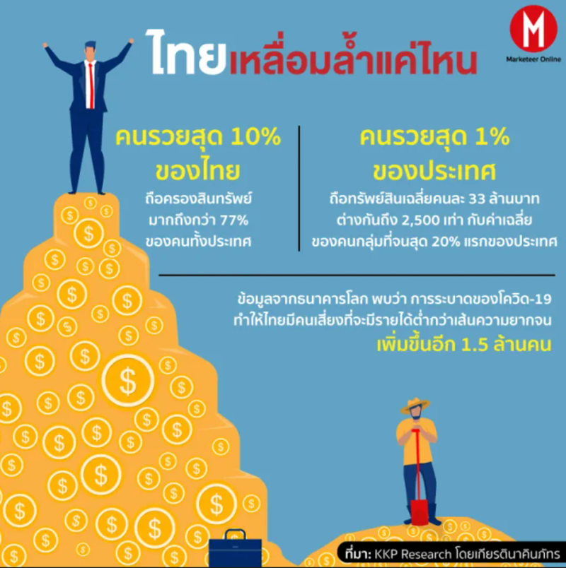 ทำไมคนชอบคิดว่า ประเทศไทยเศรษฐกิจแย่ - Pantip