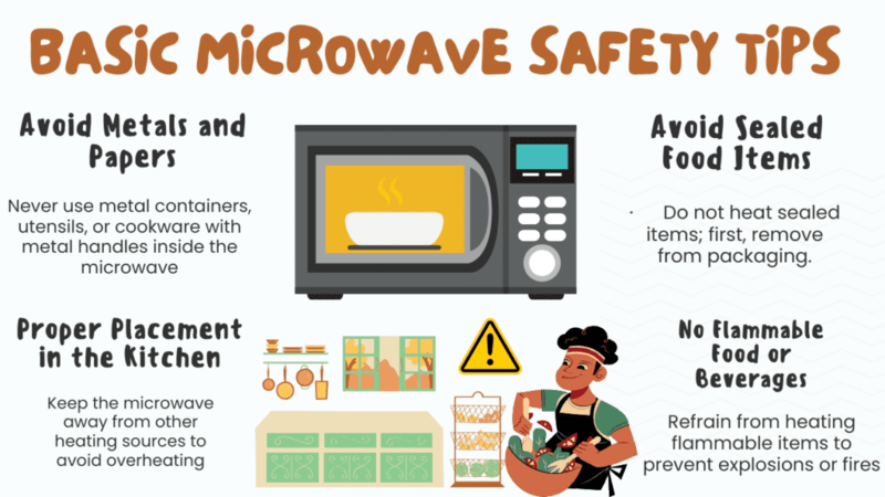 How Does a Microwave Work to Heat Food? - Science Voyage