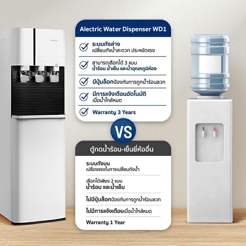 Product image Alectric ตู้กดน้ำร้อน-เย็น 3 ระบบ ถังล่าง รุ่น WD1 - รับประกัน 3 ปี 3