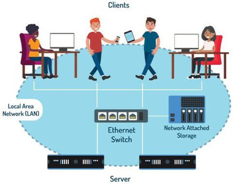 What Is Network-Attached Storage?