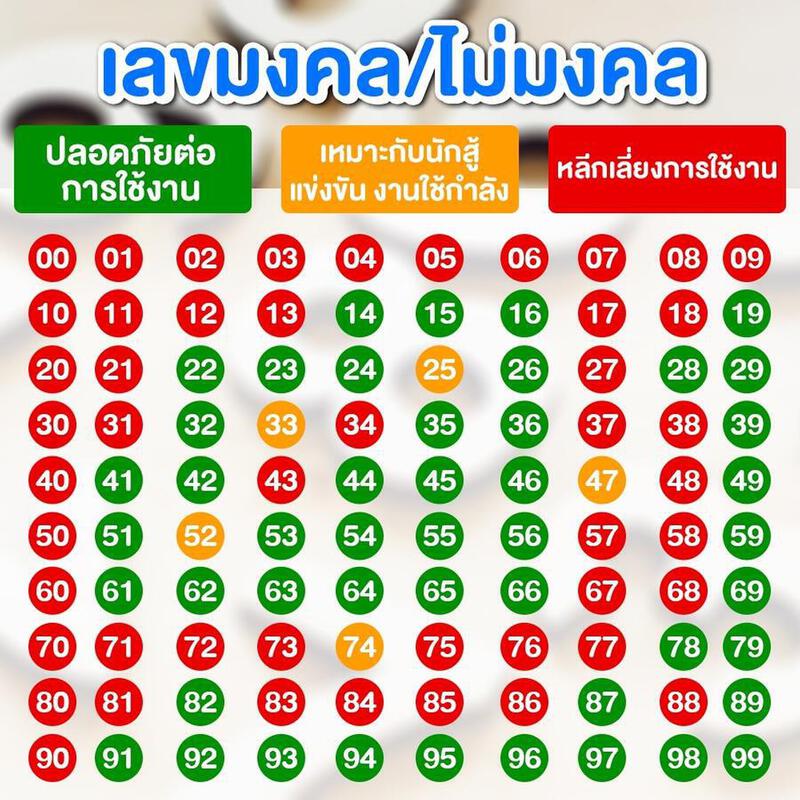 เคล็ดไม่ลับ ! เบอร์มงคล เลือกอย่างไร ให้ชีวิตติด A+ - Sale Here