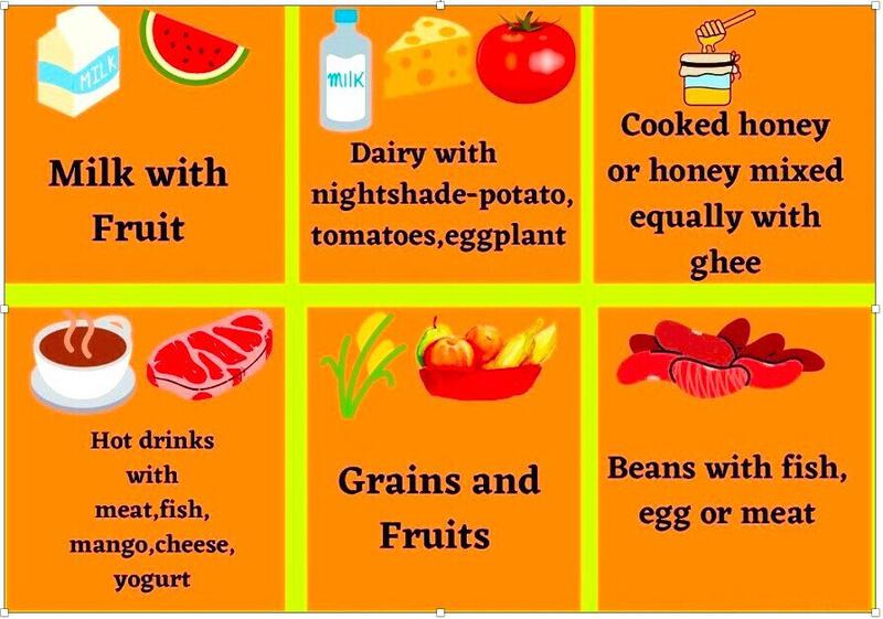 Are Wrong Food Combinations harming You ?