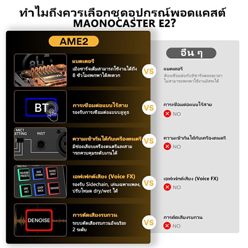 Product image Maono AME2 ชุดไมโครโฟนคอนเดนเซอร์การ์ดเสียง Maonocaster Studio Audio Interface Mixer with Phantom power for Live, Recording, Podcast, YouTube 2