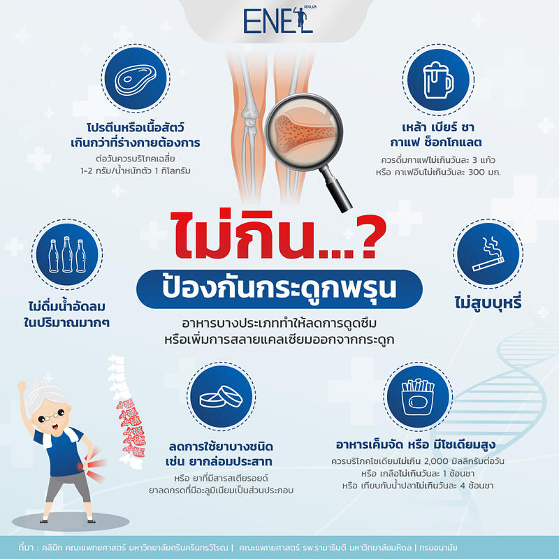 ไม่กิน ...ป้องกันกระดูกพรุน อาหารและพฤติกรรมบางอย่าง ลดการดูดซึมแคลเซียม และ เพิ่มการสลายแคลเซียมออกจากกระดูก - ENEL THAILAND