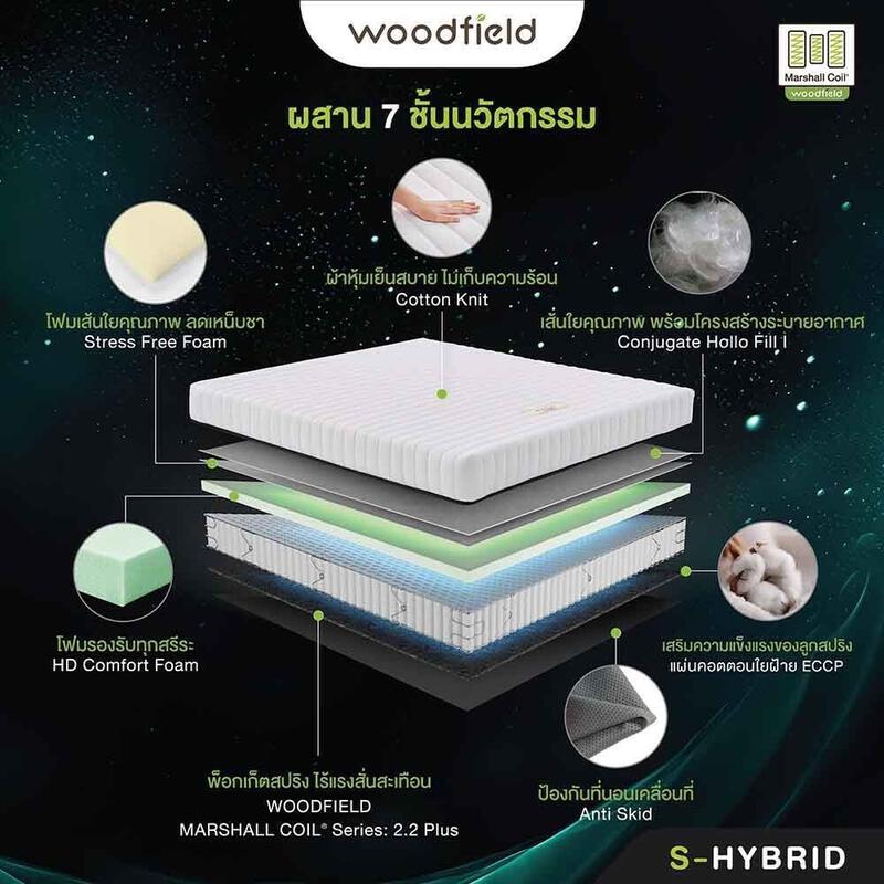 Product image Woodfield ที่นอนพ็อกเก็ตสปริง / สปริงอัจฉริยะ เสริมโฟม HD Comfort นุ่มสบาย แก้ปัญหาเหน็บชา ช่วยฟื้นฟูร่างกาย รุ่น W-5500 2