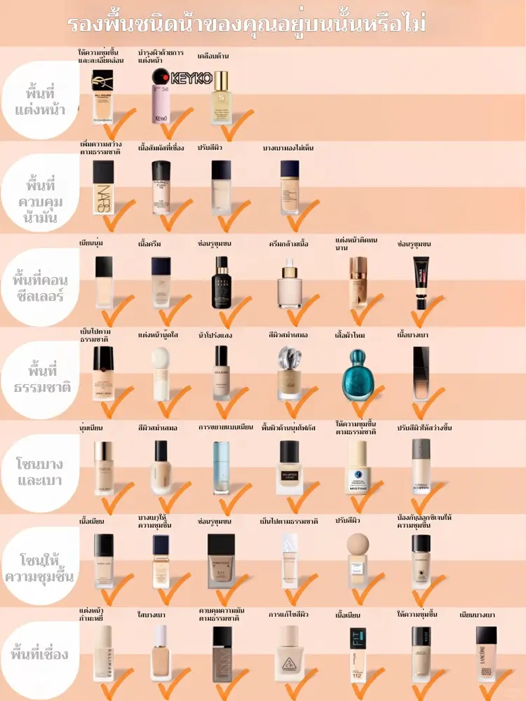 ✨ รองพื้นในฝันของคุณอยู่ในลิสต์นี้หรือยัง? ✨