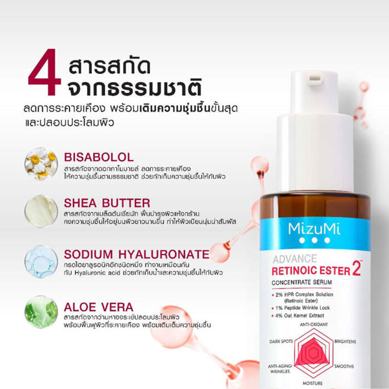 รีวิว MizuMi Advance Retinoic Ester Concentrate Serum รีวิวจากผู้ใช้จริง By  Cosmenet.in.th