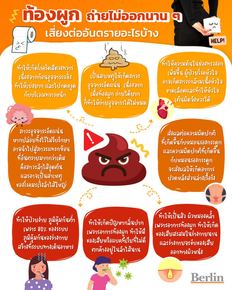 ท้องผูก ถ่ายไม่ออกนาน ๆ เสี่ยงต่ออันตรายอะไรบ้าง - Berlin Pharmaceutical  Industry