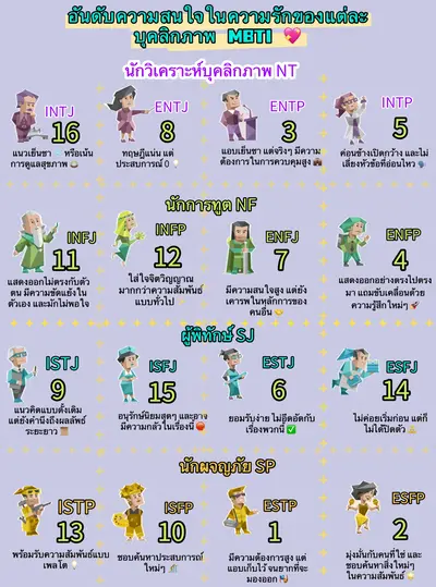 💖 อันดับความสนใจในความรักของแต่ละบุคลิกภาพ MBTI! 💖