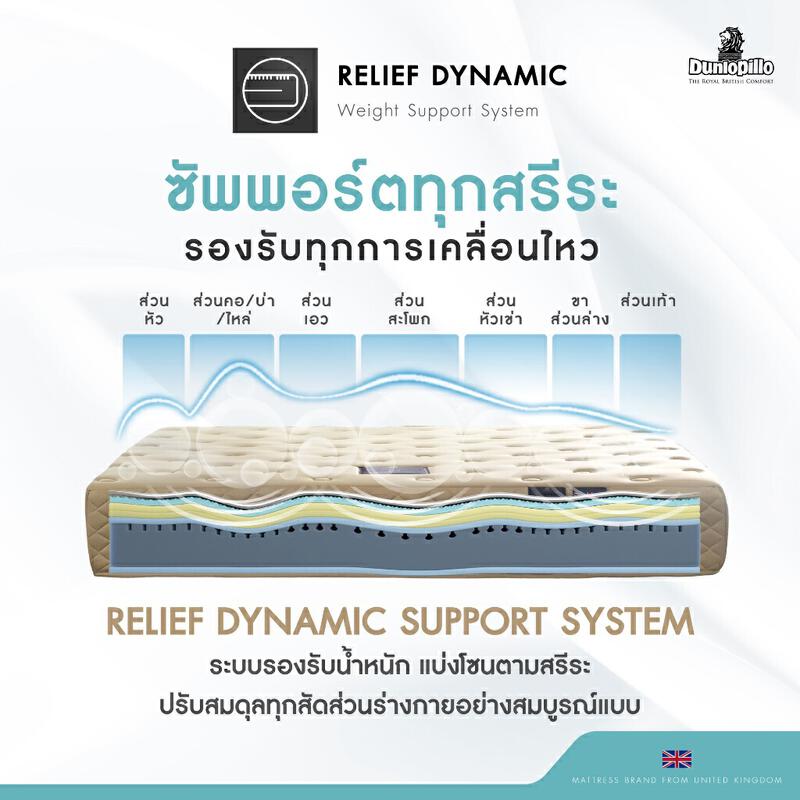 Product image [ฟรี!ชุดผ้าปู] Dunlopillo ที่นอนยางพาราแท้ 100% ผสาน 9 ชั้นวัสดุคุณภาพสูง รุ่น Bibury หนา 11 นิ้ว ส่งฟรี 3