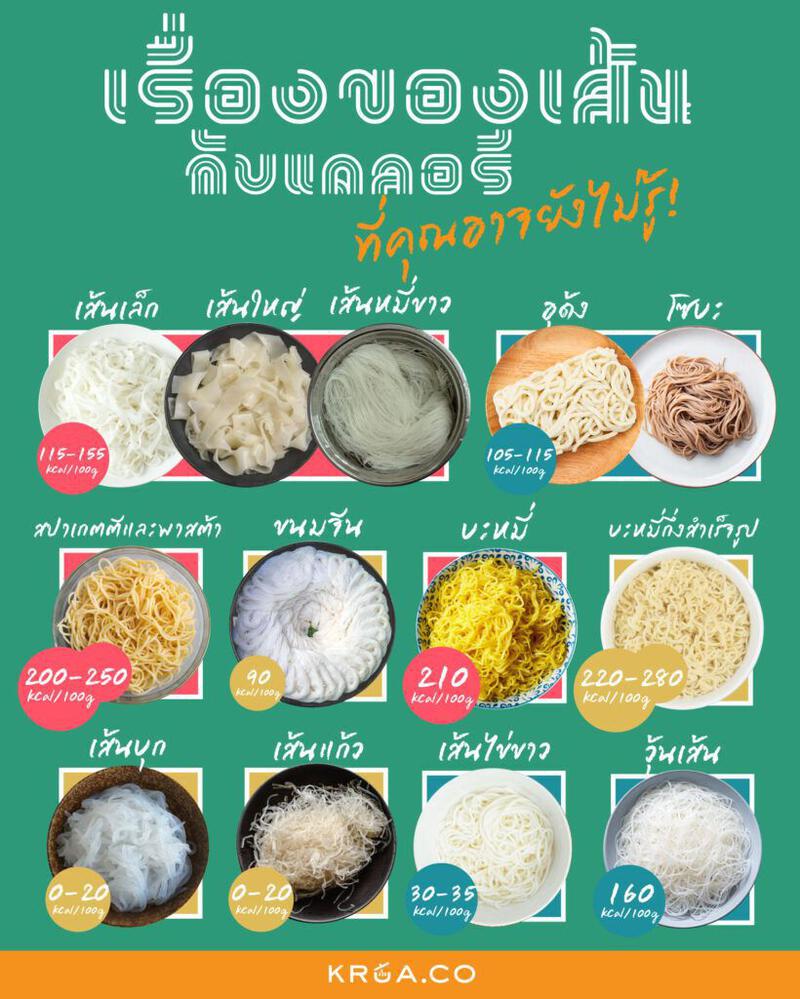 เรื่องของเส้นกับแคลอรีที่คุณอาจยังไม่รู้! by KRUA.CO