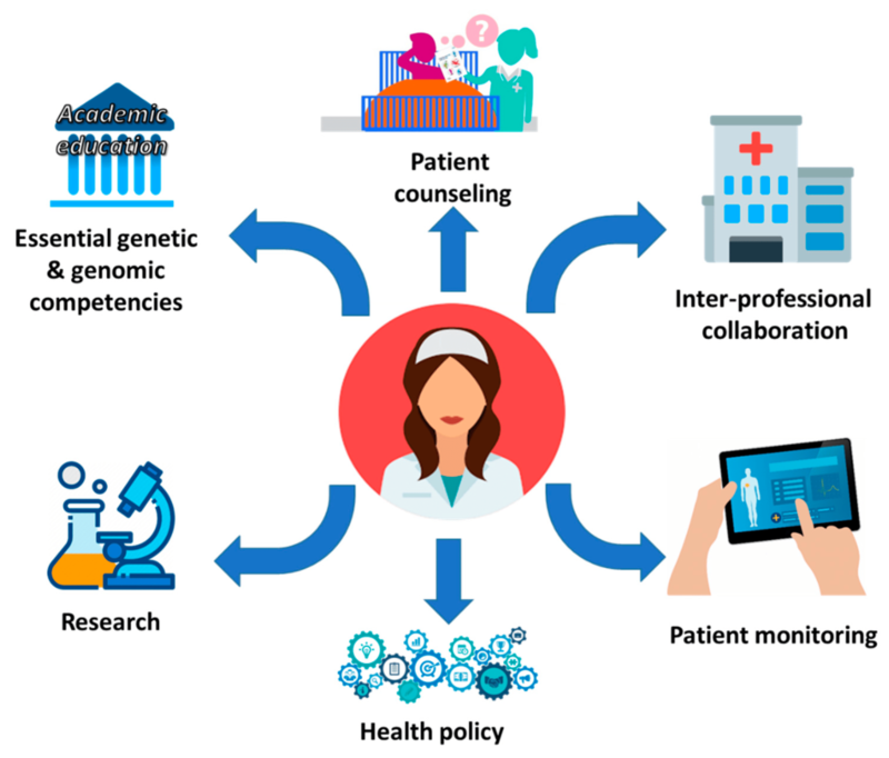 Personalized Medical Care: Tailoring Health Solutions to Individual Needs | World Clinic