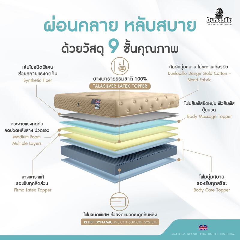 Product image [ฟรี!ชุดผ้าปู] Dunlopillo ที่นอนยางพาราแท้ 100% ผสาน 9 ชั้นวัสดุคุณภาพสูง รุ่น Bibury หนา 11 นิ้ว ส่งฟรี 2