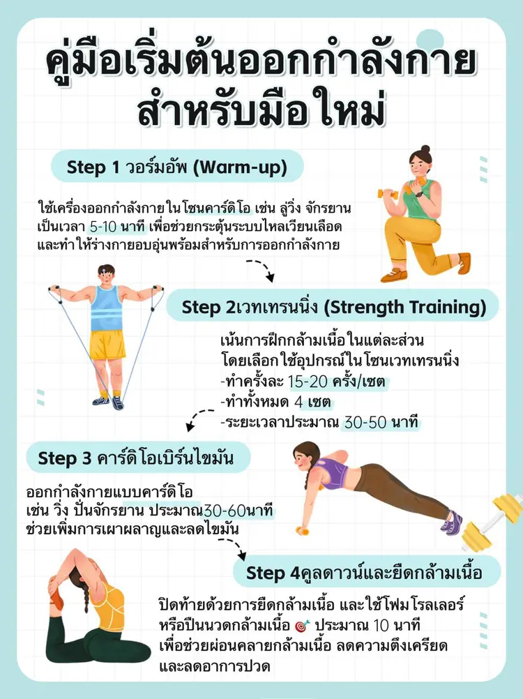 💢คู่มือเริ่มต้นออกกำลังกายสำหรับมือใหม่ และคนจะผอม🤜🏻