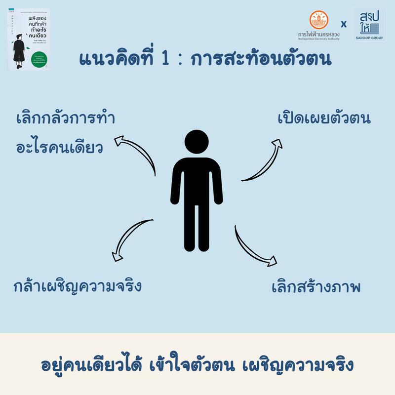 อาจเป็นรูปภาพของ 1 คน และ ข้อความพูดว่า "พลังของ คนที่กล้า คนเดียว h สรูป ให้อ 