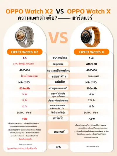 ⌚️💥 OPPO Watch X2 vs X! อัปเกรดจุดไหนที่คุ้มค่า?