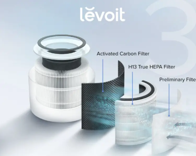 Levoit: การปกป้องรอบด้าน ผู้เชี่ยวชาญด้านการฟอกอากาศมืออาชีพของคุณ