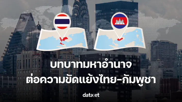ปัญหาระหว่างไทยและกัมพูชา : มองลึกไปถึงรากเหง้าและทางออกที่ยั่งยืน