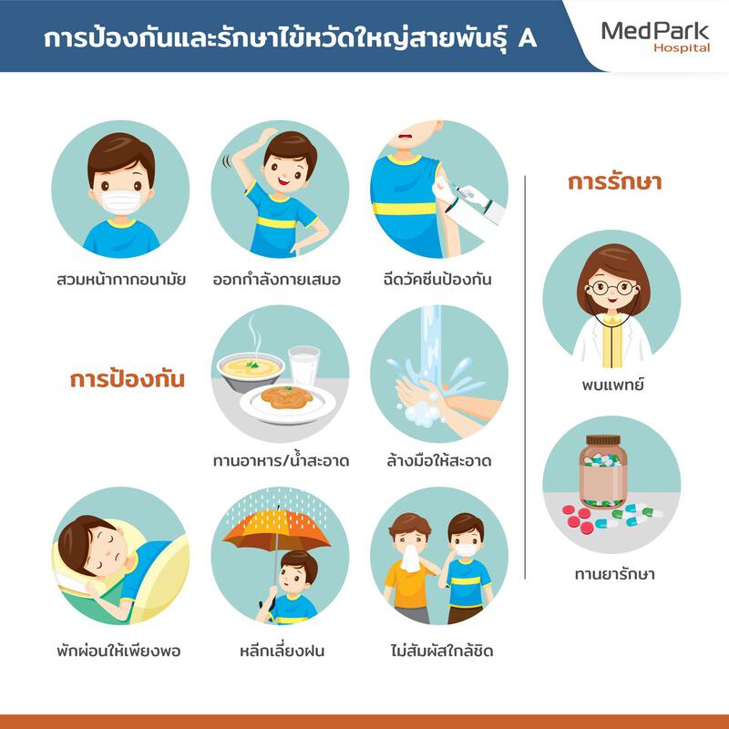 ติดไข้หวัดใหญ่สายพันธุ์ A ทำอย่างไร What to do if infected with influenza A?